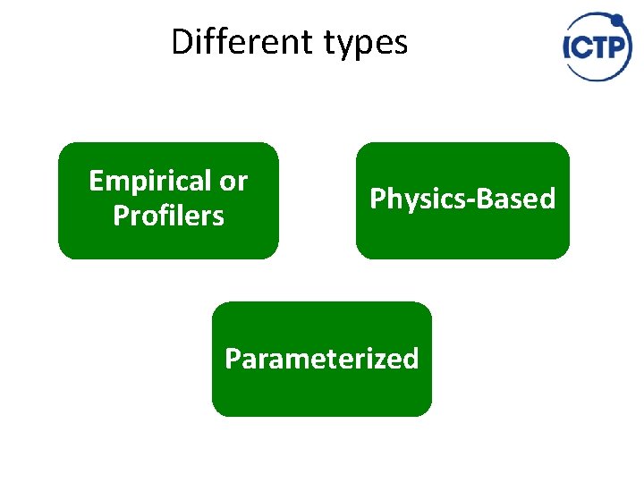 Different types Empirical or Profilers Physics-Based Parameterized 