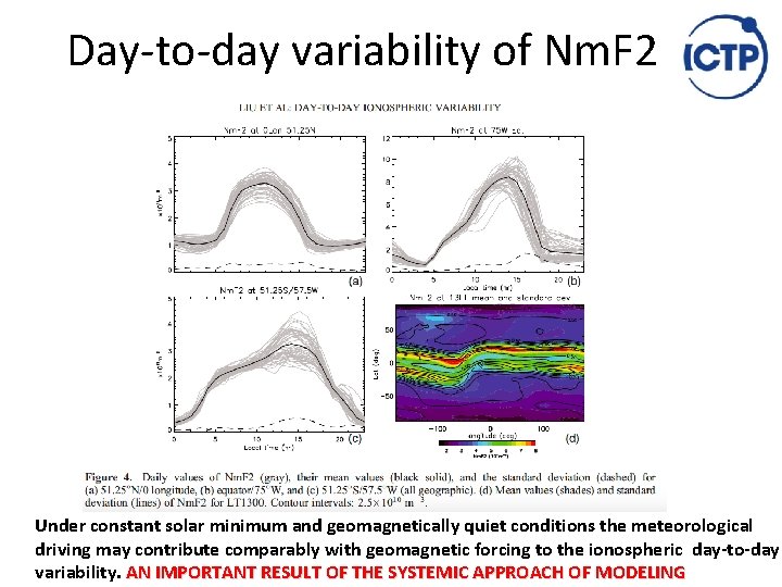 Day‐to‐day variability of Nm. F 2 Under constant solar minimum and geomagnetically quiet conditions