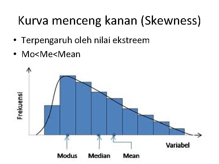 Kurva menceng kanan (Skewness) • Terpengaruh oleh nilai ekstreem • Mo<Me<Mean 