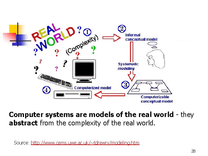 Computer systems are models of the real world - they abstract from the complexity
