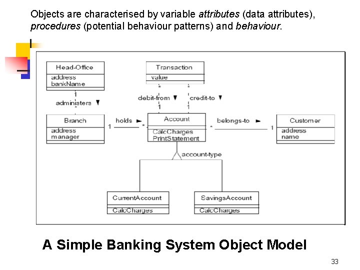 Objects are characterised by variable attributes (data attributes), procedures (potential behaviour patterns) and behaviour.