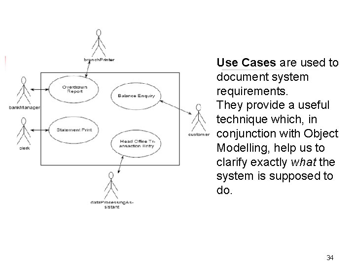 Use Cases are used to document system requirements. They provide a useful technique which,