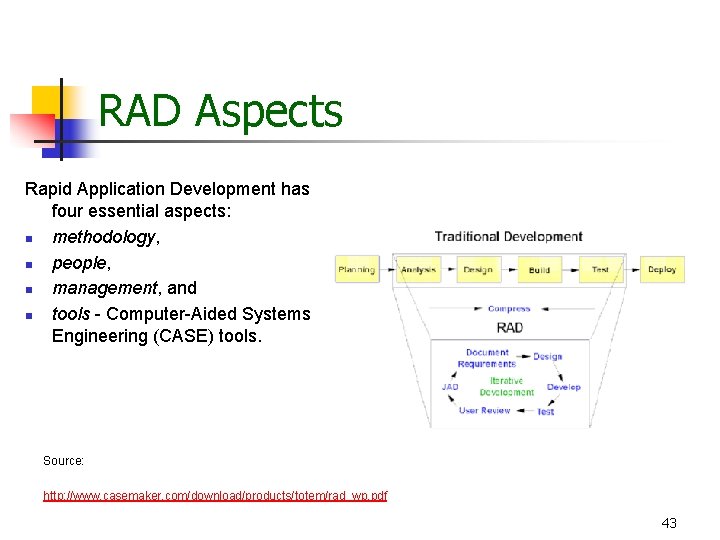 RAD Aspects Rapid Application Development has four essential aspects: n methodology, n people, n