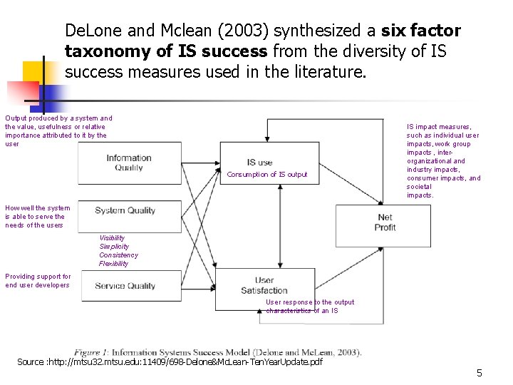 De. Lone and Mclean (2003) synthesized a six factor taxonomy of IS success from