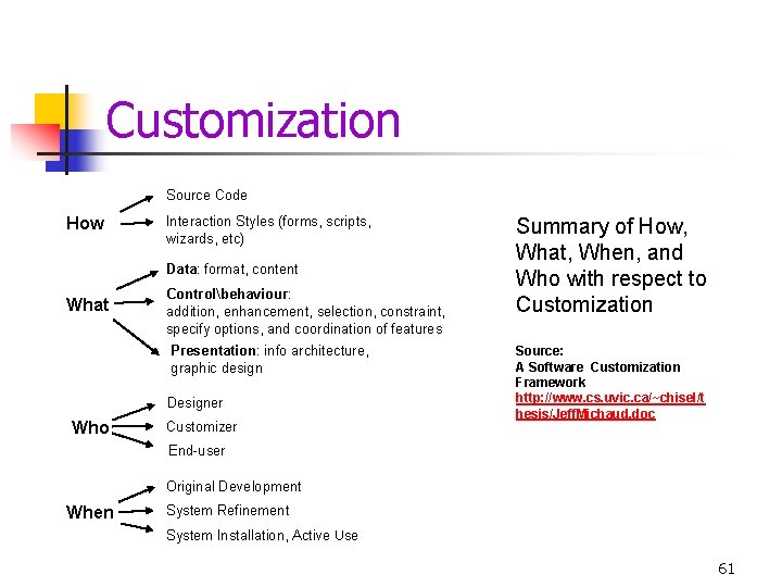 Customization Source Code How Interaction Styles (forms, scripts, wizards, etc) Data: format, content What