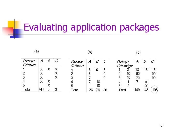 Evaluating application packages 63 