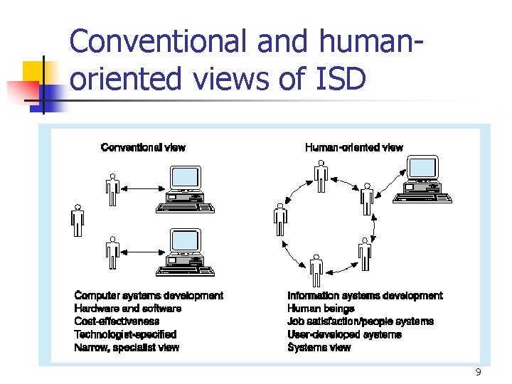 Conventional and humanoriented views of ISD 9 