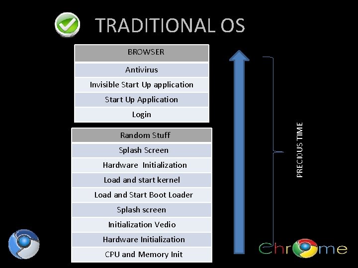 TRADITIONAL OS BROWSER Antivirus Invisible Start Up application Start Up Application Random Stuff Splash