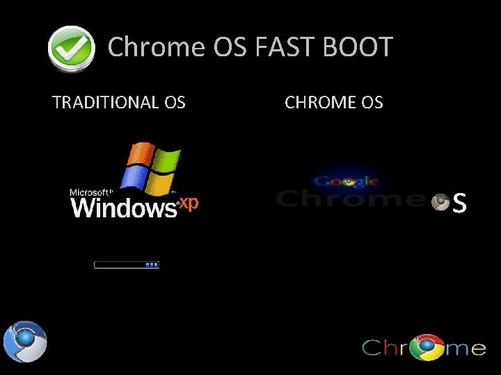 Chrome OS FAST BOOT TRADITIONAL OS CHROME OS s 