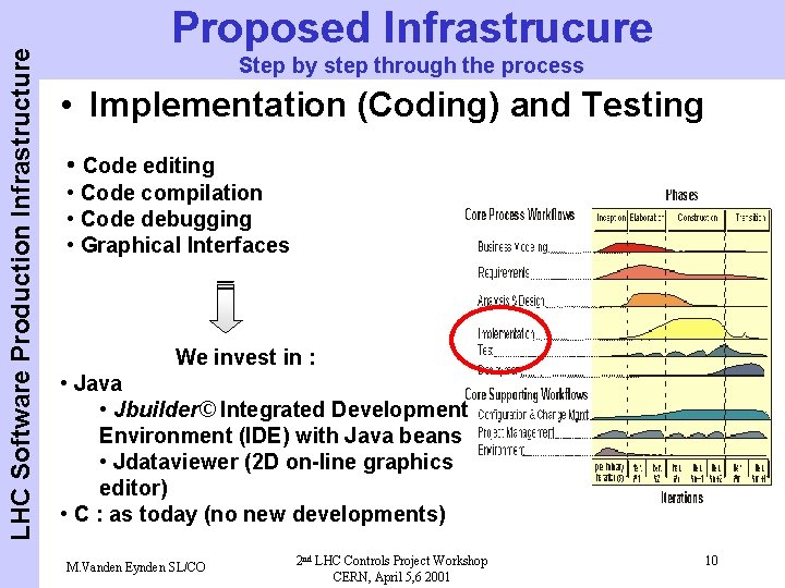 LHC Software Production Infrastructure Proposed Infrastrucure Step by step through the process • Implementation