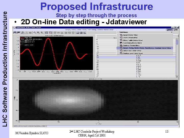 LHC Software Production Infrastructure Proposed Infrastrucure Step by step through the process • 2