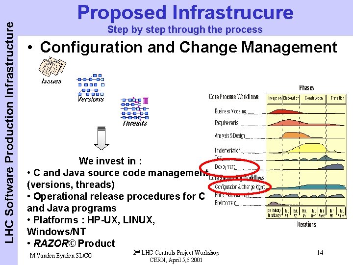 LHC Software Production Infrastructure Proposed Infrastrucure Step by step through the process • Configuration