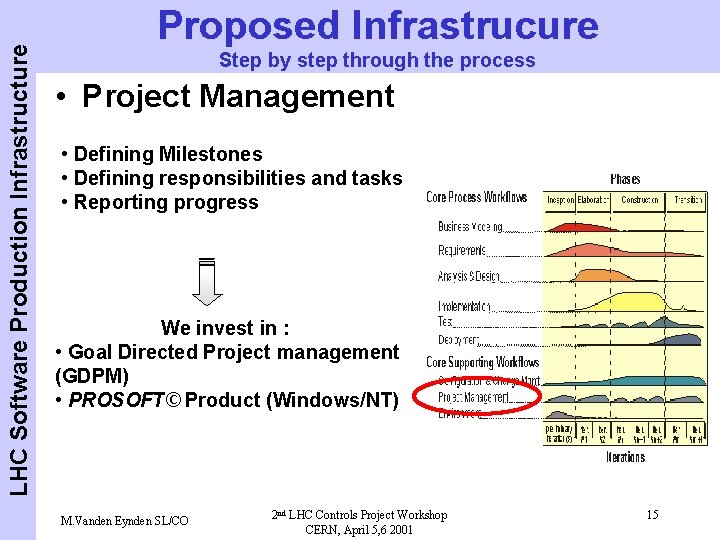 LHC Software Production Infrastructure Proposed Infrastrucure Step by step through the process • Project