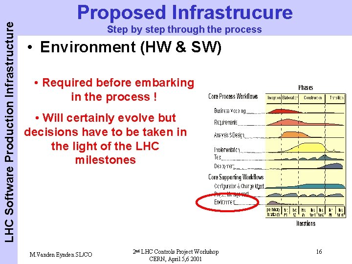 LHC Software Production Infrastructure Proposed Infrastrucure Step by step through the process • Environment
