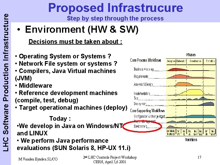 LHC Software Production Infrastructure Proposed Infrastrucure Step by step through the process • Environment