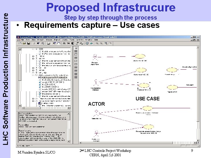 LHC Software Production Infrastructure Proposed Infrastrucure Step by step through the process • Requirements