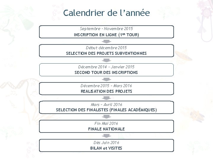 Calendrier de l’année Septembre – Novembre 2015 INSCRIPTION EN LIGNE (1 ER TOUR) Début