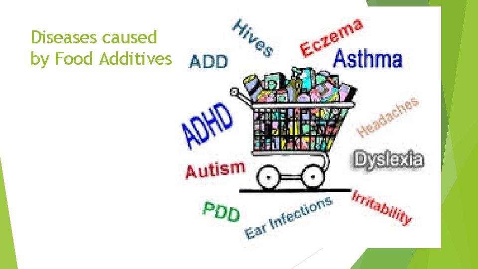 Diseases caused by Food Additives 