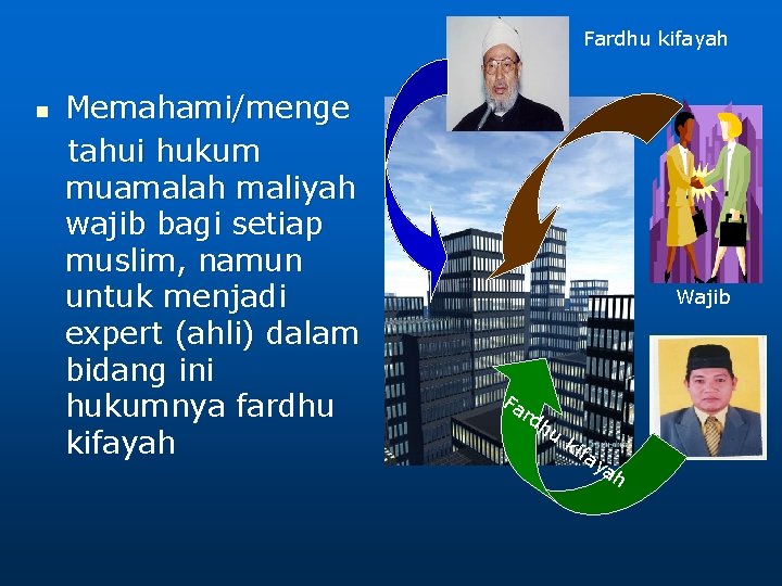 Fardhu kifayah n Memahami/menge tahui hukum muamalah maliyah wajib bagi setiap muslim, namun untuk