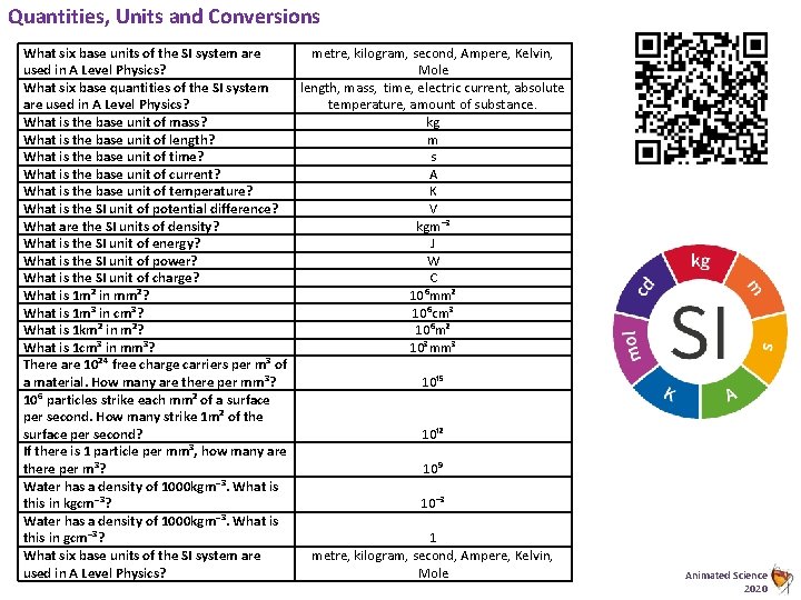 Quantities, Units and Conversions What six base units of the SI system are metre,