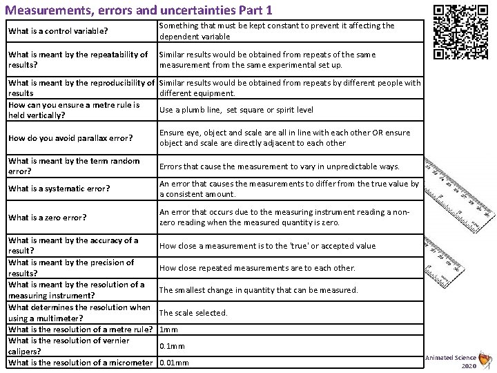 Measurements, errors and uncertainties Part 1 What is a control variable? Something that must