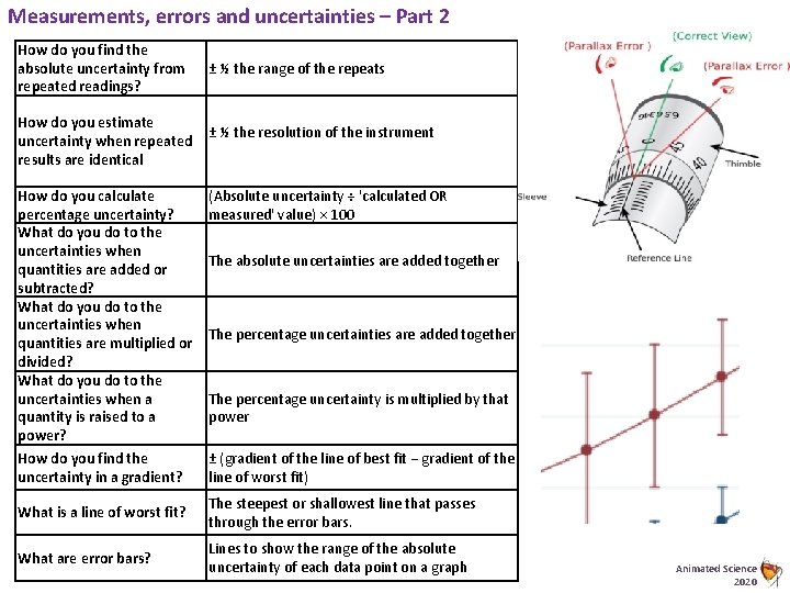 Measurements, errors and uncertainties – Part 2 How do you find the absolute uncertainty