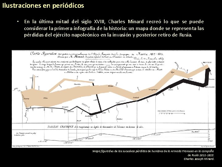 Ilustraciones en periódicos • En la última mitad del siglo XVIII, Charles Minard recreó