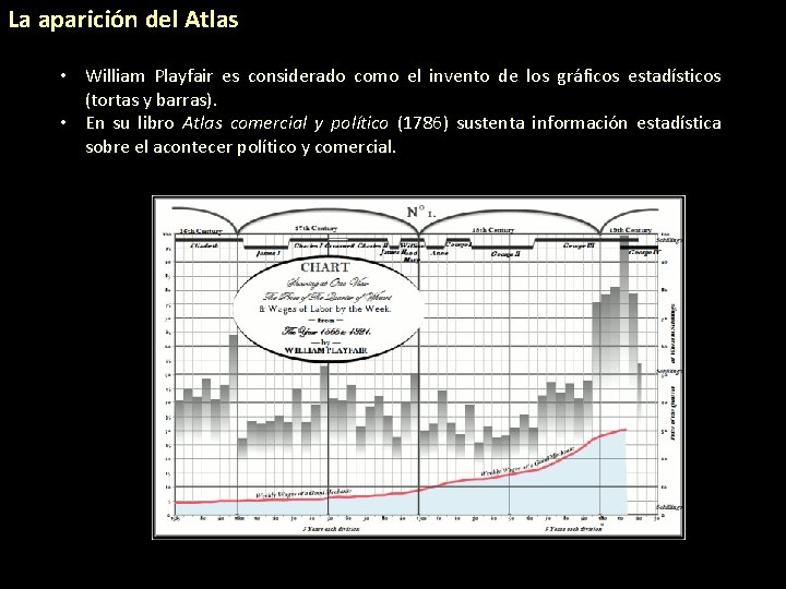 La aparición del Atlas • William Playfair es considerado como el invento de los