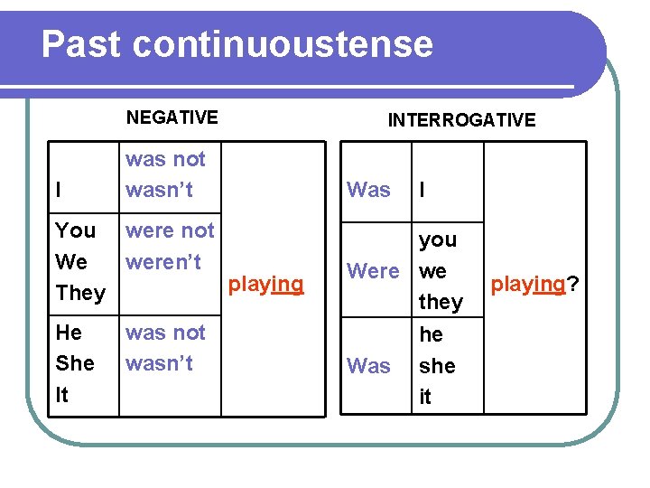 Past continuoustense NEGATIVE I was not wasn’t You were not We weren’t playing They