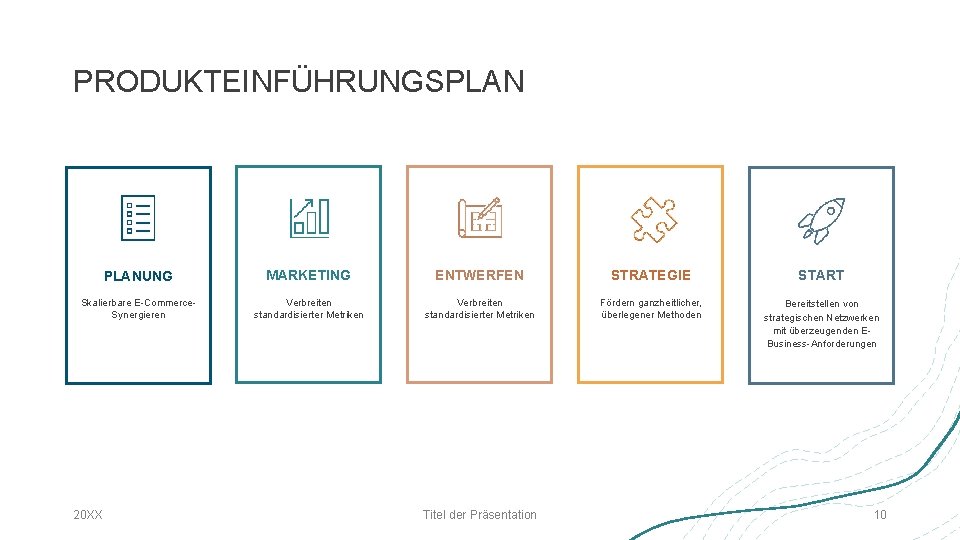 PRODUKTEINFÜHRUNGSPLANUNG MARKETING ENTWERFEN STRATEGIE START Skalierbare E-Commerce. Synergieren Verbreiten standardisierter Metriken Fördern ganzheitlicher, überlegener