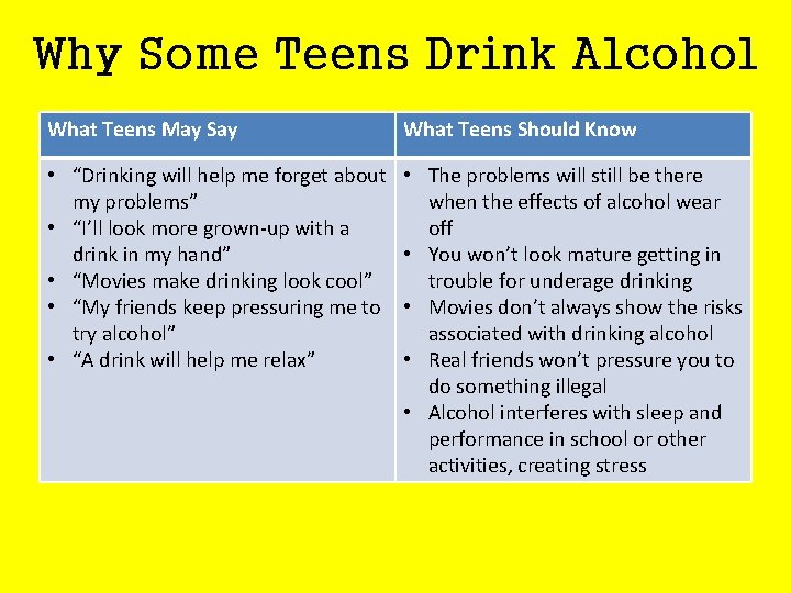 Why Some Teens Drink Alcohol What Teens May Say What Teens Should Know •