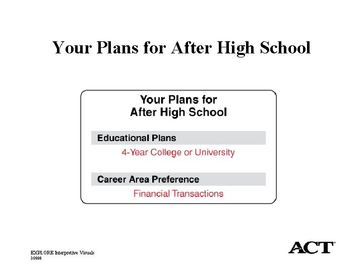 Your Plans for After High School EXPLORE Interpretive Visuals 2/2008 