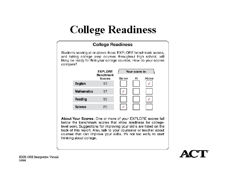 College Readiness EXPLORE Interpretive Visuals 2/2008 