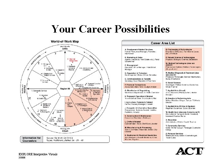 Your Career Possibilities EXPLORE Interpretive Visuals 2/2008 13 