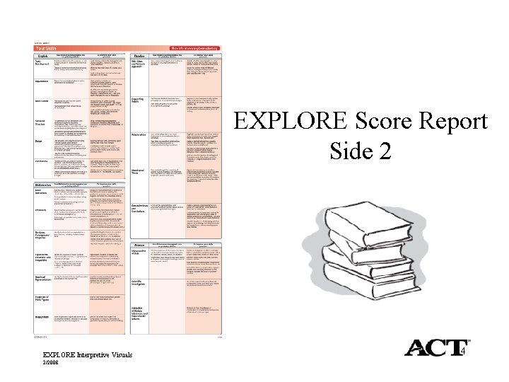 EXPLORE Score Report Side 2 EXPLORE Interpretive Visuals 2/2008 14 