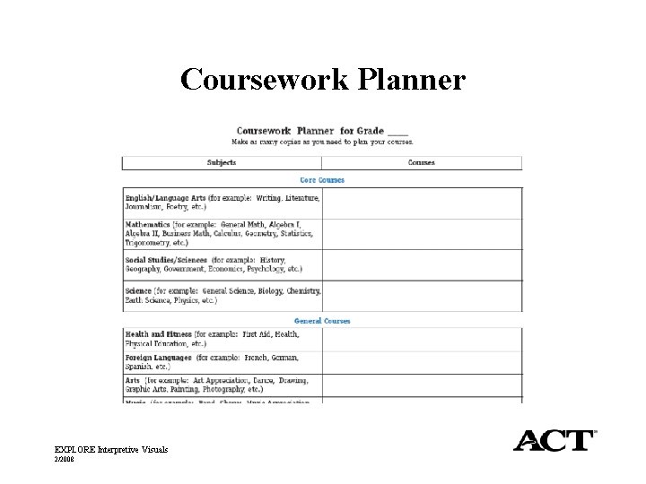 Coursework Planner EXPLORE Interpretive Visuals 2/2008 