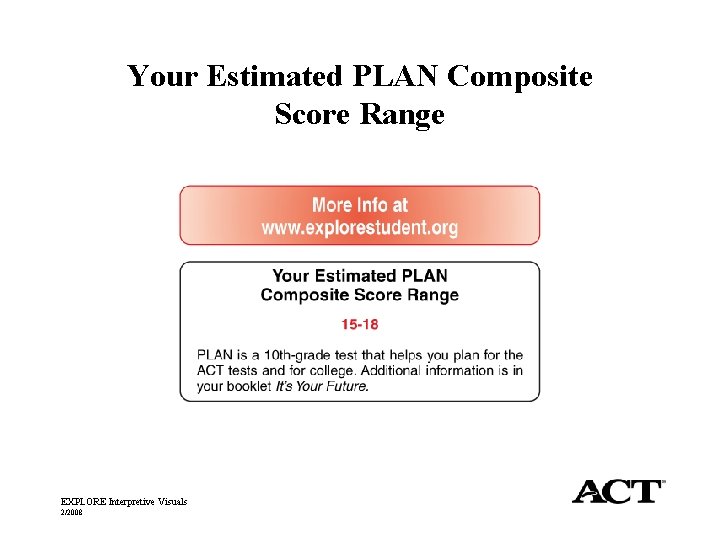 Your Estimated PLAN Composite Score Range EXPLORE Interpretive Visuals 2/2008 