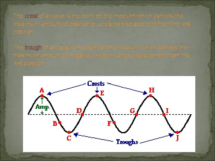 The crest of a wave is the point on the medium which exhibits the The crest of a wave is the point on the medium which exhibits the
