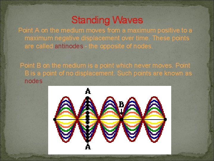 Standing Waves Point A on the medium moves from a maximum positive to a Standing Waves Point A on the medium moves from a maximum positive to a
