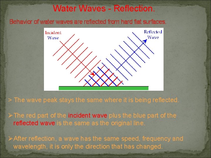 Water Waves - Reflection. Behavior of water waves are reflected from hard flat surfaces. Water Waves - Reflection. Behavior of water waves are reflected from hard flat surfaces.