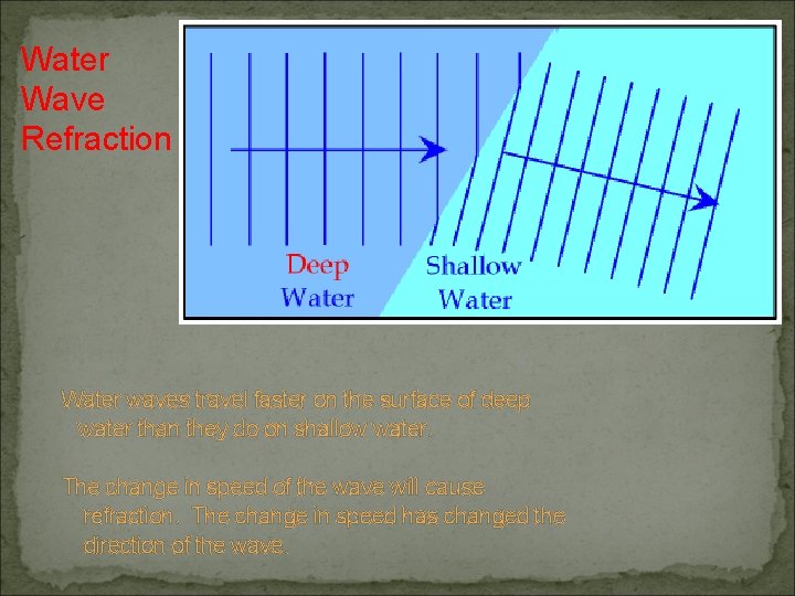 Water Wave Refraction Water waves travel faster on the surface of deep water than Water Wave Refraction Water waves travel faster on the surface of deep water than