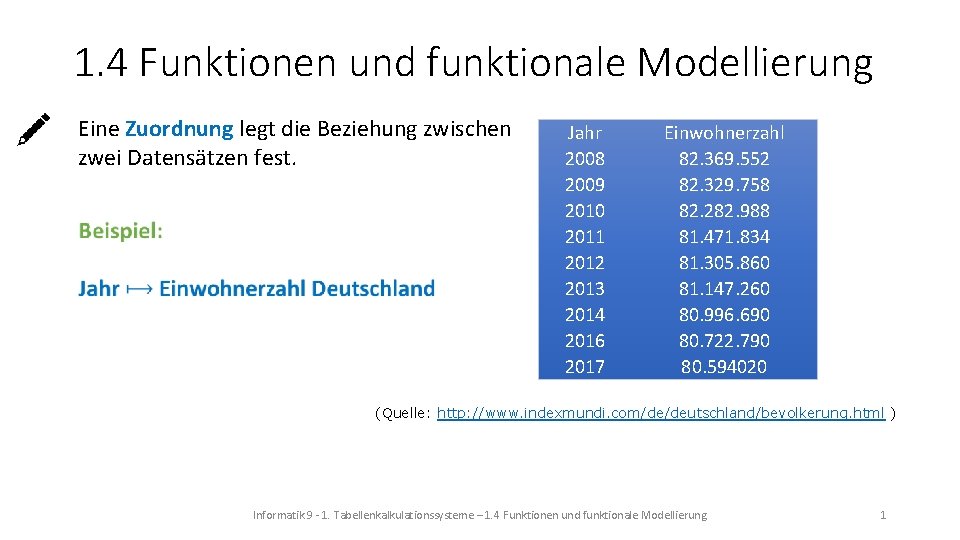 1. 4 Funktionen und funktionale Modellierung Eine Zuordnung legt die Beziehung zwischen zwei Datensätzen