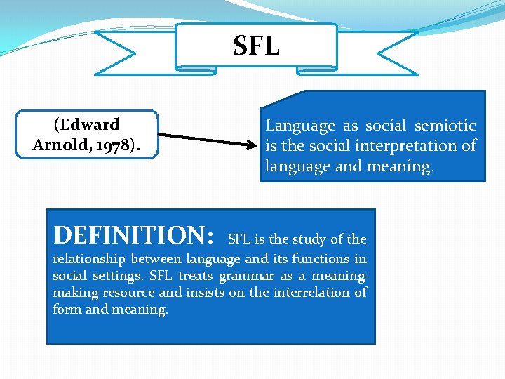 SFL (Edward Arnold, 1978). DEFINITION: Language as social semiotic is the social interpretation of