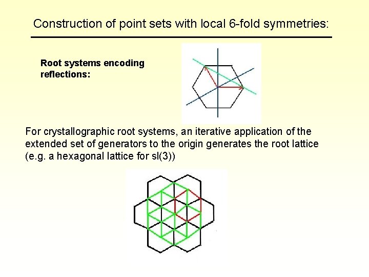 Construction of point sets with local 6 -fold symmetries: Root systems encoding reflections: For