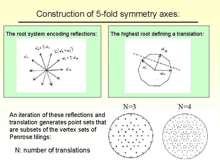 Construction of 5 -fold symmetry axes: The root system encoding reflections: The highest root