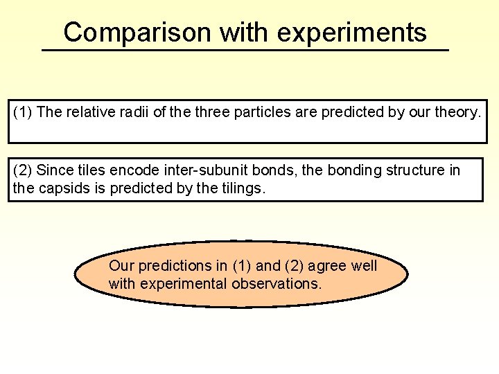 Comparison with experiments (1) The relative radii of the three particles are predicted by