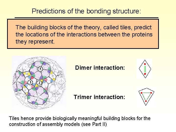 Predictions of the bonding structure: The building blocks of theory, called tiles, predict the