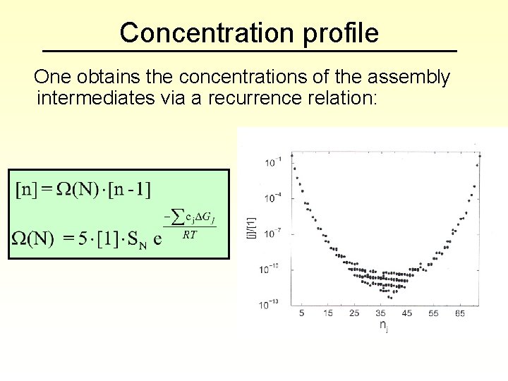 Concentration profile One obtains the concentrations of the assembly intermediates via a recurrence relation: