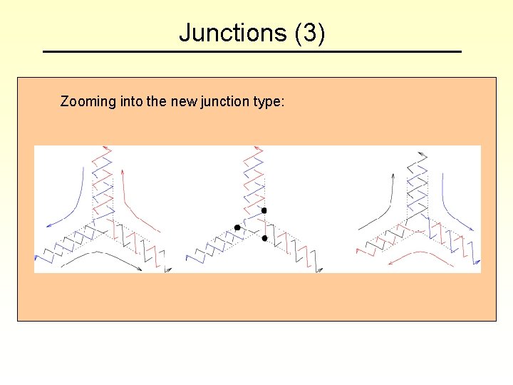 Junctions (3) Zooming into the new junction type: 