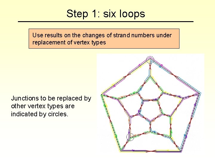 Step 1: six loops Use results on the changes of strand numbers under replacement